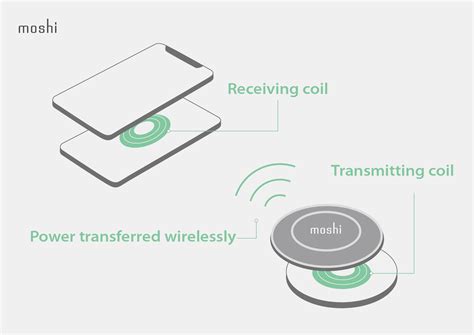 induction charging metal housing|Is the efficiency of (Qi) wireless charging affected by a metal .